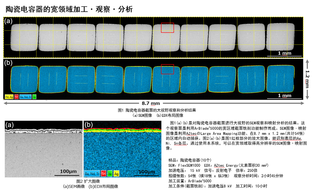 Semiconductor Lighting Industry: Electron Microscope Solution Cases by Hitachi