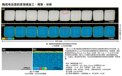 Semiconductor Lighting Industry: Electron Microscope Solution Cases by Hitachi